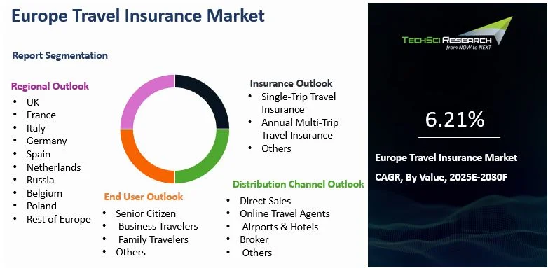 Europe Travel Insurance Market By Size, Share and Forecast 2030F